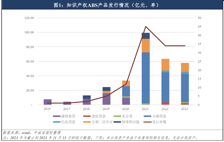 四、探索与冒险